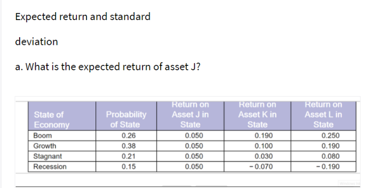 Expected return and standard
deviation
a. What is the expected return of asset J?
Return on
Asset J in
Return on
Return on
Probability
of State
State of
Asset K in
Asset L in
Economy
State
State
State
Вoom
0.26
0.050
0.190
0.250
Growth
0.38
0.050
0.100
0.190
Stagnant
Recession
0.21
0.050
0.030
0.080
0.15
0.050
- 0.070
- 0.190
