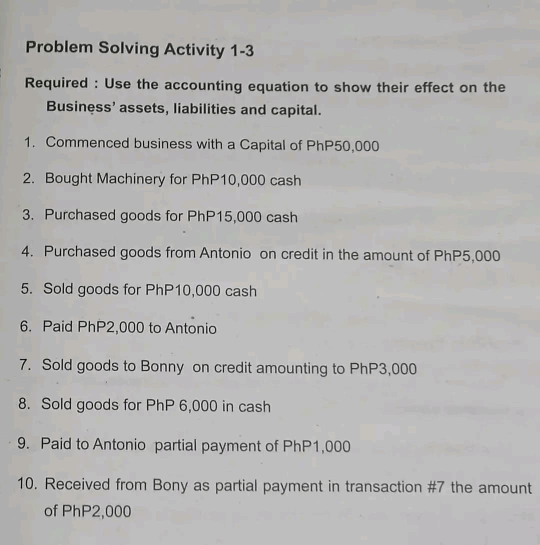 Problem Solving Activity 1-3
Required: Use the accounting equation to show their effect on the
Business' assets, liabilities and capital.
1. Commenced business with a Capital of PhP50,000
2. Bought Machinery for PhP10,000 cash
3. Purchased goods for PhP15,000 cash
4. Purchased goods from Antonio on credit in the amount of PhP5,000
5. Sold goods for PhP 10,000 cash
6. Paid PhP2,000 to Antonio
7. Sold goods to Bonny on credit amounting to PhP3,000
8. Sold goods for PhP 6,000 in cash
9. Paid to Antonio partial payment of PhP1,000
10. Received from Bony as partial payment in transaction #7 the amount
of PhP2,000