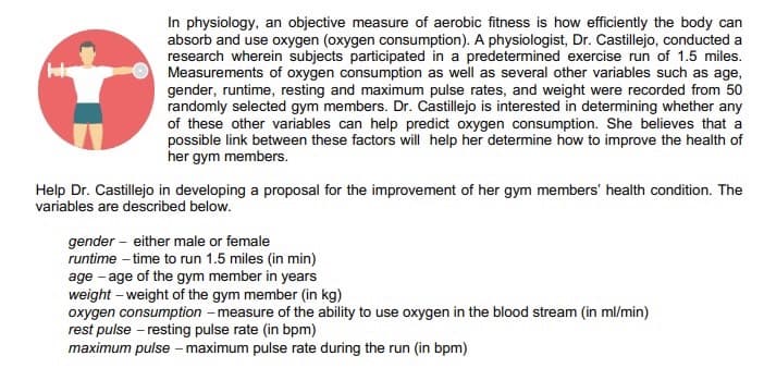 H
In physiology, an objective measure of aerobic fitness is how efficiently the body can
absorb and use oxygen (oxygen consumption). A physiologist, Dr. Castillejo, conducted a
research wherein subjects participated in a predetermined exercise run of 1.5 miles.
Measurements of oxygen consumption as well as several other variables such as age,
gender, runtime, resting and maximum pulse rates, and weight were recorded from 50
randomly selected gym members. Dr. Castillejo is interested in determining whether any
of these other variables can help predict oxygen consumption. She believes that a
possible link between these factors will help her determine how to improve the health of
her gym members.
Help Dr. Castillejo in developing a proposal for the improvement of her gym members' health condition. The
variables are described below.
gender- either male or female
runtime-time to run 1.5 miles (in min)
age - age of the gym member in years
weight - weight of the gym member (in kg)
oxygen consumption - measure of the ability to use oxygen in the blood stream (in ml/min)
rest pulse - resting pulse rate (in bpm)
maximum pulse - maximum pulse rate during the run (in bpm)