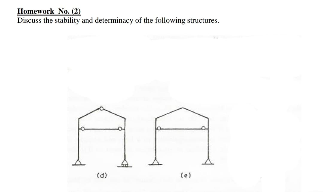 Homework No. (2)
Discuss the stability and determinacy of the following structures.
A
(d)
(e)