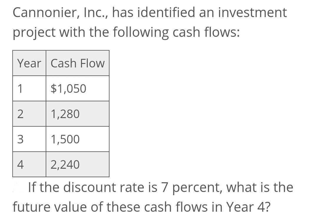 Cannonier, In., has identified an investment
project with the following cash flows:
Year Cash Flow
1
$1,050
2
1,280
3
1,500
4
2,240
If the discount rate is 7 percent, what is the
future value of these cash flows in Year 4?
