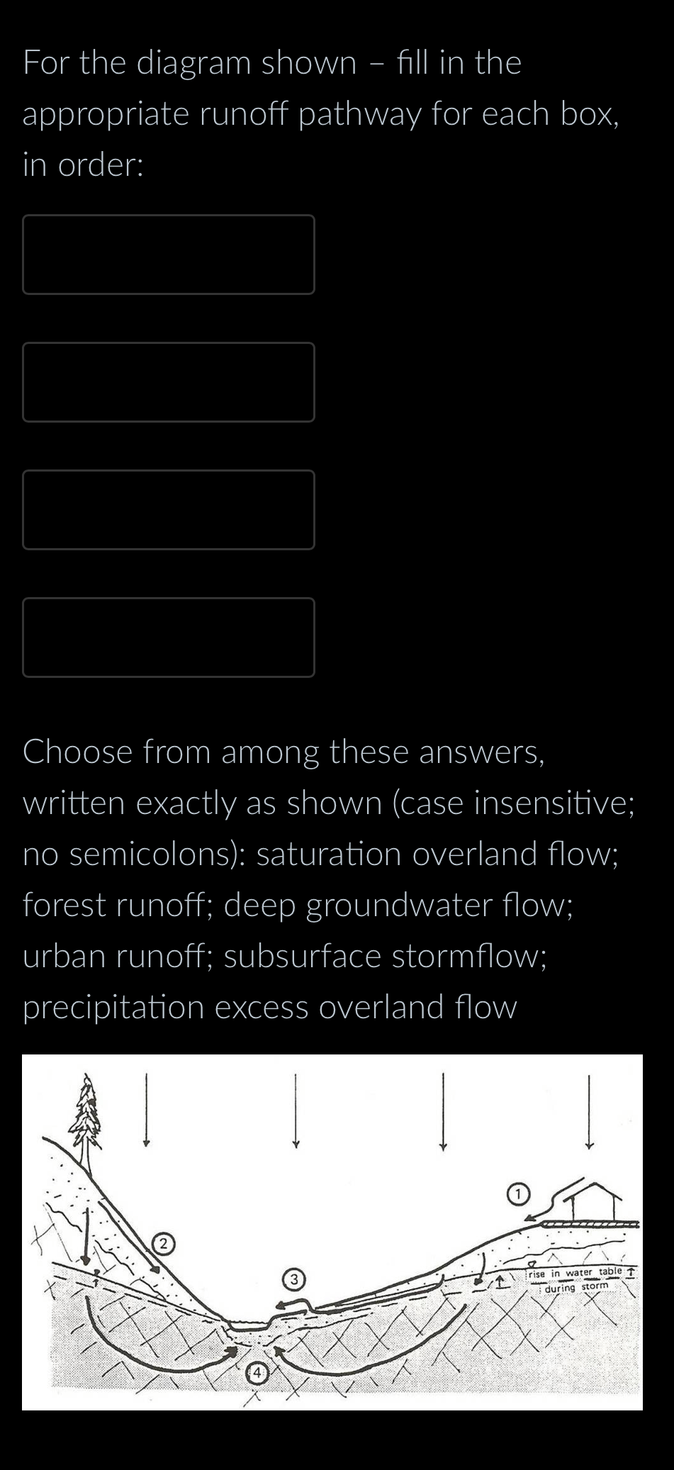 For the diagram shown - fill in the
appropriate runoff pathway for each box,
in order:
Choose from among these answers,
written exactly as shown (case insensitive;
no semicolons): saturation overland flow;
forest runoff; deep groundwater flow;
urban runoff; subsurface stormflow;
precipitation excess overland flow
rise in water tablet
during storm
**