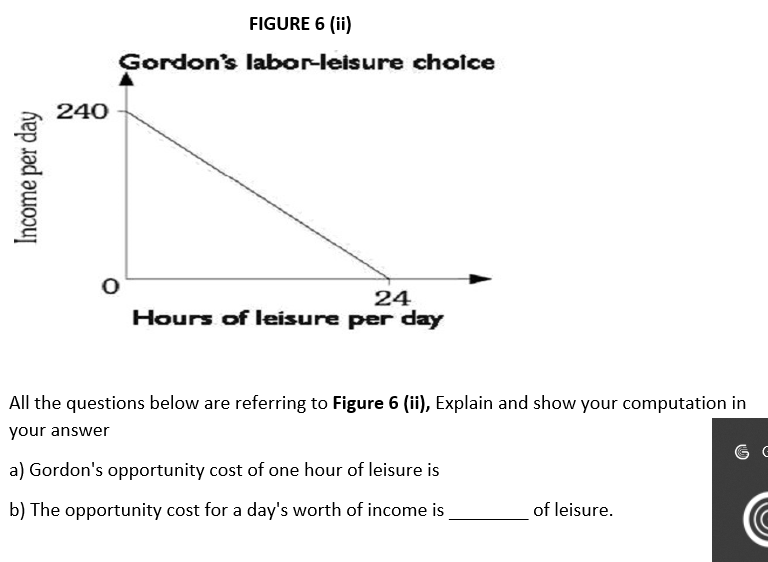 FIGURE 6 (ii)
Gordon's labor-leisure cholce
240
24
Hours of leisure per day
All the questions below are referring to Figure 6 (ii), Explain and show your computation in
your answer
a) Gordon's opportunity cost of one hour of leisure is
b) The opportunity cost for a day's worth of income is
of leisure.
Income per day
