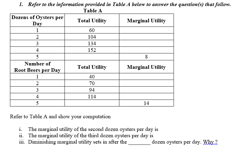 1. Refer to the information provided in Table A below to answer the question(s) that follow.
Table A
Dozens of Oysters per
Day
Total Utility
Marginal Utility
1
60
104
3
134
4
152
8
Number of
Total Utility
Marginal Utility
Root Beers per Day
1
40
2
70
3
94
4
114
5
14
Refer to Table A and show your computation
i. The marginal utility of the second dozen oysters per day is
ii. The marginal utility of the third dozen oysters per day is
iii. Diminishing marginal utility sets in after the
dozen oysters per day. Whx.2
