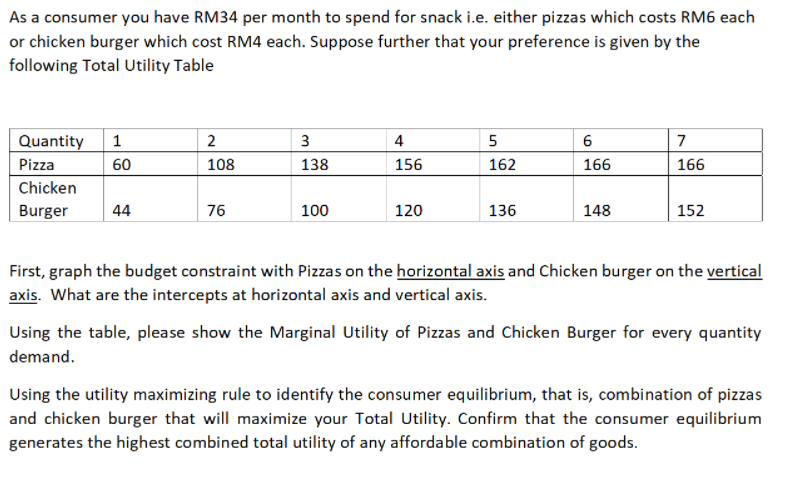 As a consumer you have RM34 per month to spend for snack i.e. either pizzas which costs RM6 each
or chicken burger which cost RM4 each. Suppose further that your preference is given by the
following Total Utility Table
Quantity 1
2
3
4
5
6
7
Pizza
60
108
138
156
162
166
166
Chicken
Burger
44
76
100
120
136
148
152
First, graph the budget constraint with Pizzas on the horizontal axis and Chicken burger on the vertical
axis. What are the intercepts at horizontal axis and vertical axis.
Using the table, please show the Marginal Utility of Pizzas and Chicken Burger for every quantity
demand.
Using the utility maximizing rule to identify the consumer equilibrium, that is, combination of pizzas
and chicken burger that will maximize your Total Utility. Confirm that the consumer equilibrium
generates the highest combined total utility of any affordable combination of goods.
