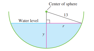 Center of sphere
13
Water level
r
y
