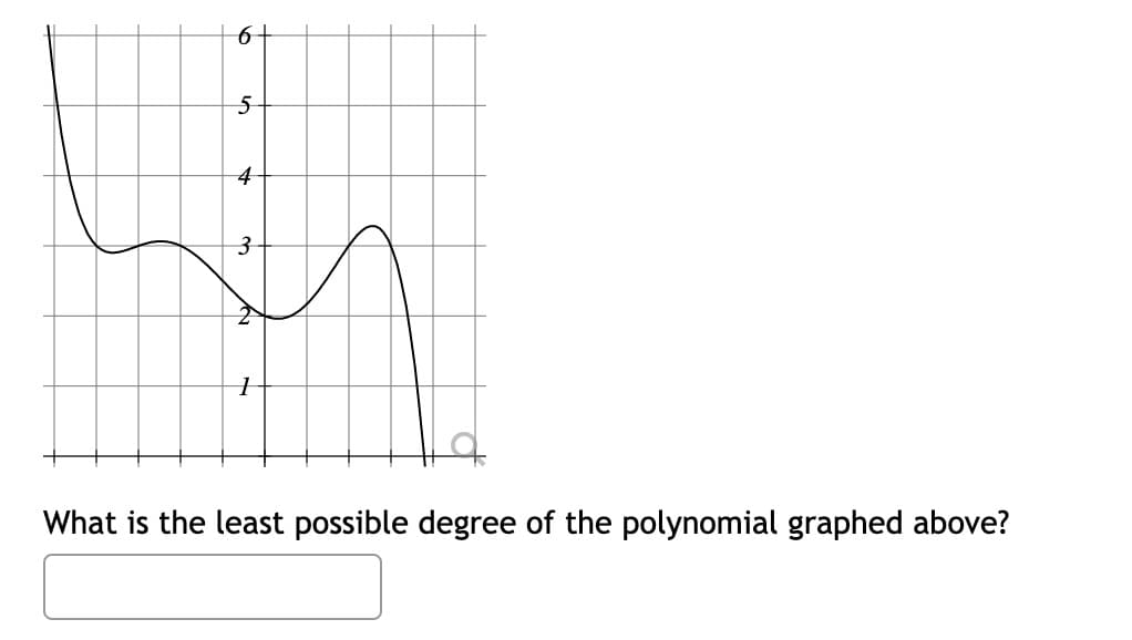 6+
4
What is the least possible degree of the polynomial graphed above?
