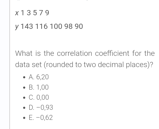 x 13579
y 143 116 100 98 90
What is the correlation coefficient for the
data set (rounded to two decimal places)?
• A. 6,20
В. 1,00
C. 0,00
D. -0,93
Е. -0,62
