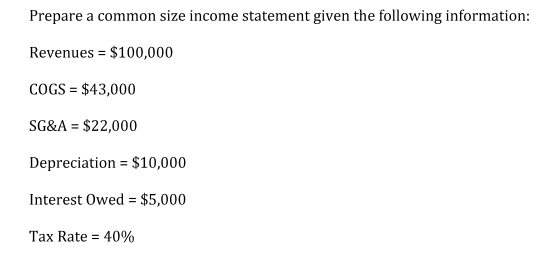 Prepare a common size income statement given the following information:
Revenues = $100,000
COGS = $43,000
SG&A = $22,000
Depreciation = $10,000
Interest Owed = $5,000
Tax Rate = 40%
