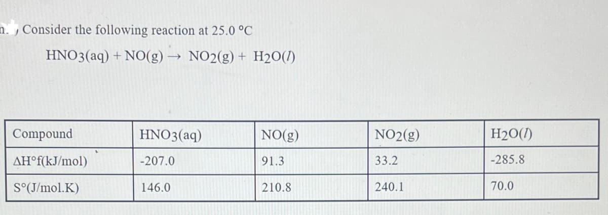 n. Consider the following reaction at 25.0 °C
HNO3(aq) + NO(g) → NO2(g) + H2O(1)
Compound
HNO3(aq)
NO(g)
NO2(g)
H20(1)
AH°f(kJ/mol)
-207.0
91.3
33.2
-285.8
S°(J/mol.K)
146.0
210.8
240.1
70.0
