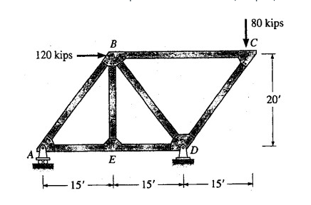 80 kips
B
120 kips
20'
E
E15' 15' - -15'
