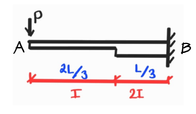 A
B
al/3
L/3
エ
21
