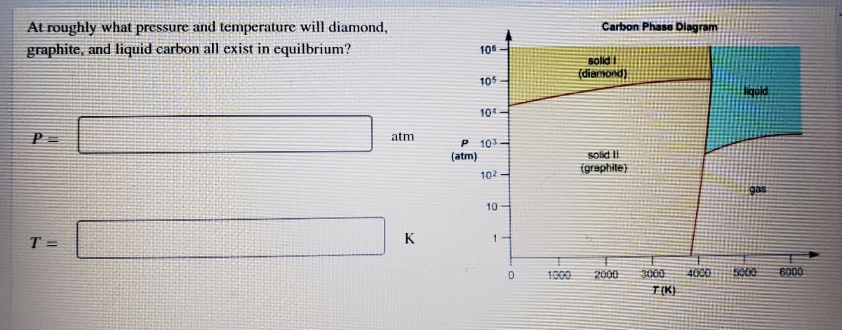 At roughly what pressure and temperature will diamond,
graphite, and liquid carbon all exist in equilbrium?
Carbon Phase Diagram
106
solid t
(diamond)
105 -
liquid
104.
atm
P 103
(atm)
sotid II
(graphite)
102
10
T =
K
1
1000
2000
3000
400
5000
6000
T(K)
