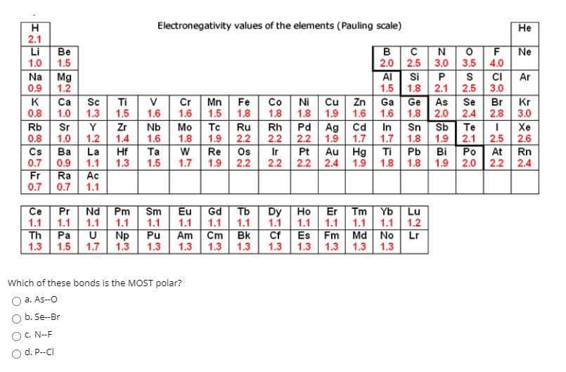 Electronegativity values of the elements (Pauling scale)
Не
2.1
Li
Be
1.0 1.5
C
Ne
2.0 2.5 3.0 3.5
4.0
Al
S
1.5 1.8 2.1| 2.5
Si
P
CI
Mg
0.9 1.2
Na
Ar
3.0
V
Са Sc
1.0 1.3
Zr
Co Ni
Cu Zn Ga Ge
Se
1.8 1.9 1.6 1.6 1.8 2.0 2.4
Sb
Ti
K
0.8
Cr
Mn
Fe
As
Br
Kr
1.5
1.6 1.5 1.8
2.8 3.0
1.6
Nb
1.6
Та
1.5
1.8
Rb Sr
0.8
Cs
0.7
Fr
0.7
Ru
1.9 2.2
Re
1.9 2.2
Pd Ag Cd
Te
2.2 1.9 1.7 1.7 1.8 1.9 2.1
In
Y
1.0 1.2
Hf
0.9 1.1
Ra
Mo
Tc
1.8
Rh
Sn
Xe
1.4
2.2
2.5 2.6
Ва
Os
2.2
La
Ir
Pt
Au Hg
Ti
Pb
Bi
Po
At
Rn
1.3
1.7
2.2 2.4 1.9 1.8
1.8 1.9 2.0
2.2 2.4
Ac
0.7
1.1
Ce
1.1 1.1
Th Pa
Nd
1.1
U Np
1.3 1.5 1.7| 1.3
Er Tm Yb Lu
1.1
Pr
Pm
Sm
Eu
Gd
Tb
Dy
Но
1.1
1.1
1.1 1.1 1.1| 1.2
1.1
Am Cm Bk
1.3
1.1 1.1
1.1
Cf
Es Fm Md No
1.3
Lr
Pu
1.3
1.3
1.3
1.3 1.3 1.3 1.3
Which of these bonds is the MOST polar?
O a. As-O
b. Se-Br
OC. N--F
d. P--Cl
