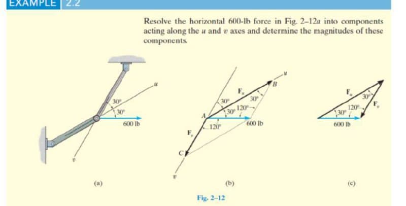 EXAMPLE 2.2
Resolve the horizontal 600-lb force in Fig. 2-12a into components
acting along the u and e axes and determine the magnitudes of these
components
30
30
120
30°
30
600 Ib
30
30
120
120
30
600 Ib
600 Ib
(a)
(b)
Fig. 2-12
