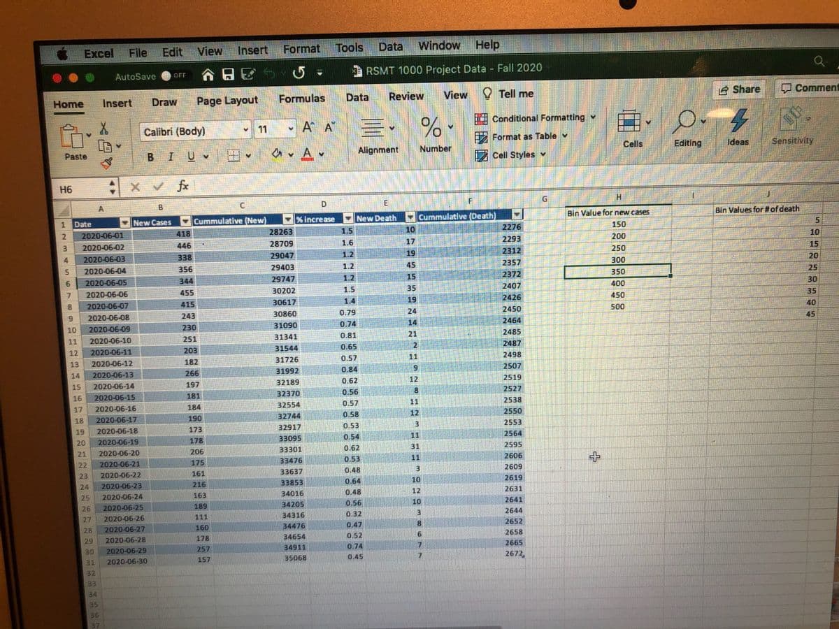 Edit
View
Insert
Format
Tools
Data
Window
Help
Excel
File
RSMT 1000 Project Data - Fall 2020
AutoSave
OFF
4 Share
Comment
Formulas
Data
Review
View Tell me
Home
Insert
Draw
Page Layout
Conditional Formatting
Calibri (Body)
11
A A
Format as Table
Cells
Editing
Ideas
Sensitivity
A.
Alignment
Number
Cell Styles
Paste
BIUV
H6
X fx
H.
A.
B.
Bin Values for #of death
Bin Value for new cases
Cummulative (Death)
2276
Cummulative (New)
X increase
New Death
Date
New Cases
150
28263
1.5
10
10
2.
2020-06-01
418
200
17
2293
446
28709
1.6
15
2020-06-02
2312
250
29047
1.2
19
20
2020-06-03
338
300
29403
1.2
45
2357
25
2020-06-04
356
350
29747
1.2
15
2372
6.
2020-06-0S
344
400
30
35
2407
455
30202
1.5
35
2020-06-06
2426
450
30617
1.4
19
40
2020-06-07
415
500
0.79
24
2450
243
30860
45
6.
2020-06-08
2464
31090
0.74
14
10
2020-06-09
230
2485
31341
0.81
21
11
2020-06-10
251
2487
31544
0.65
2.
12
2020-06-11
203
2498
31726
0.57
11
13
2020-06-12
182
2507
31992
0.84
6.
14
2020-06-13
266
2519
32189
0.62
12
15
2020-06-14
197
2527
32370
0.56
8.
16
2020-06-15
181
2538
32554
0.57
11
17
2020-06-16
184
2550
0.58
12
190
32744
18
2020-06-17
2553
32917
0.53
19
2020-06-18
173
2564
33095
0.54
11
20
2020-06-19
178
2595
33301
0.62
31
21
2020-06-20
206
0.53
11
2606
2020-06-21
175
38476
22
2609
33637
0.48
23
2020-06-22
161
2619
33853
0,64
10
24
2020-06-23
216
0,48
12
2631
163
34016
25
2020-06-24
2641
34205
0.56
10
26
2020-06-25
189
2644
111
34316
0.32
27
2020-06-26
2652
160
34476
0.47
28
2020-06-27
2658
178
34654
0.52
29
2020-06-2B
2665
257
34911
0.74
30
2020-06-29
2672,
35068
0.45
31
2020-06-30
157
32
33
34
35
36
37
ON
a m m mm
4,
