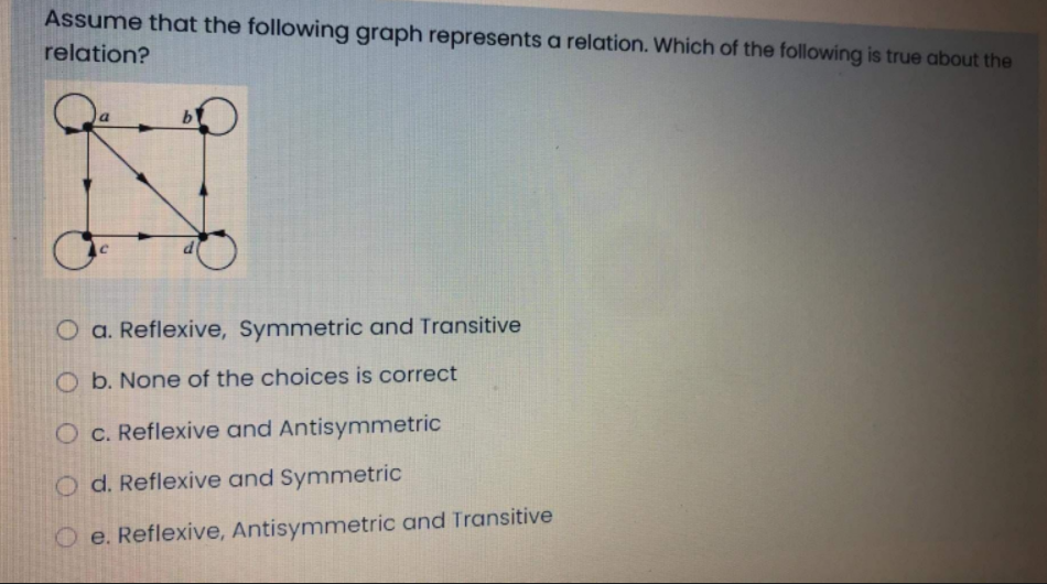 Assume that the following graph represents a relation. Which of the following is true about the
relation?
b
O a. Reflexive, Symmetric and Transitive
O b. None of the choices is correct
Oc. Reflexive and Antisymmetric
O d. Reflexive and Symmetric
O e. Reflexive, Antisymmetric and Transitive
