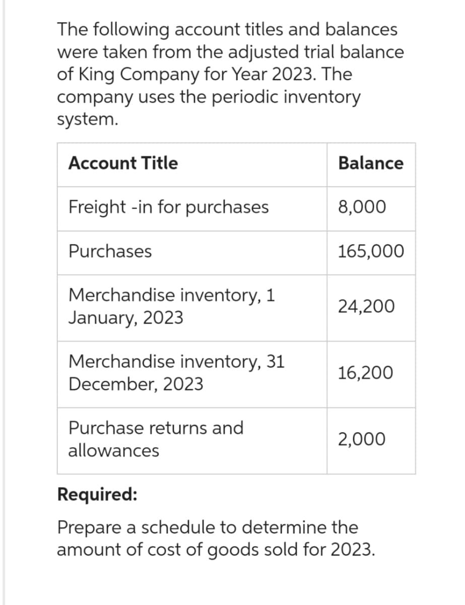 The following account titles and balances
were taken from the adjusted trial balance
of King Company for Year 2023. The
company uses the periodic inventory
system.
Account Title
Freight -in for purchases.
Purchases
Merchandise inventory, 1
January, 2023
Merchandise inventory, 31
December, 2023
Purchase returns and
allowances
Balance
8,000
165,000
24,200
16,200
2,000
Required:
Prepare a schedule to determine the
amount of cost of goods sold for 2023.