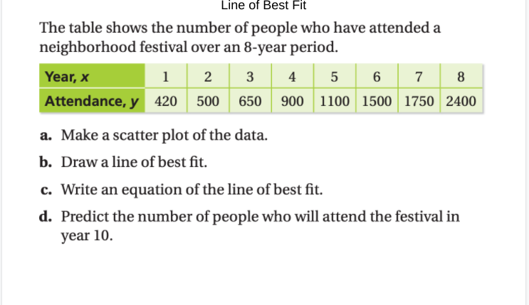 Line of Best Fit
The table shows the number of people who have attended a
neighborhood festival over an 8-year period.
Year, x
1 2 3 4
5
6 7 8
Attendance, y 420
500
650
900 1100 1500 1750 2400
a. Make a scatter plot of the data.
b. Draw a line of best fit.
c. Write an equation of the line of best fit.
d. Predict the number of people who will attend the festival in
year 10.
