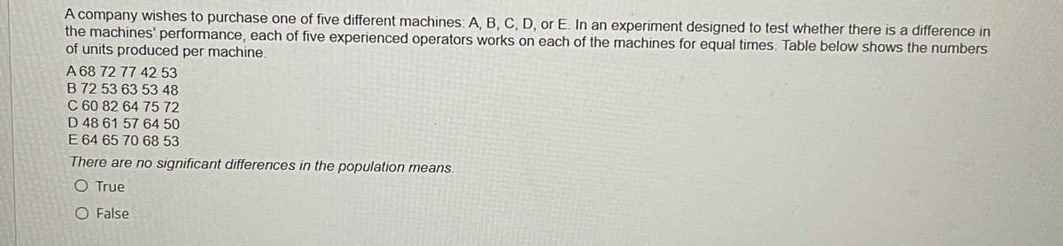 A company wishes to purchase one of five different machines: A, B, C, D, or E. In an experiment designed to test whether there is a difference in
the machines' performance, each of five experienced operators works on each of the machines for equal times. Table below shows the numbers
of units produced per machine.
A 68 72 77 42 53
B 72 53 63 53 48
C 60 82 64 75 72
D 48 61 57 64 50
E 64 65 70 68 53
There are no significant differences in the population means.
O True
O False
