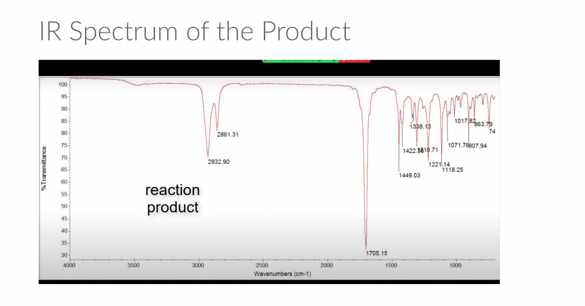 IR Spectrum of the Product
100
95
90
1017 82
863.79
85
1338.13
80
2861.31
74
75
1071.76907.94
1422.B810.71
70
2932.90
122114
1118.25
65
1449.03
60
reaction
55
product
50
45
40
35
30
1705.15
4000
3500
3000
2500
2000
1500
1000
Wavenumbers (cm-1)
%Transmittance
