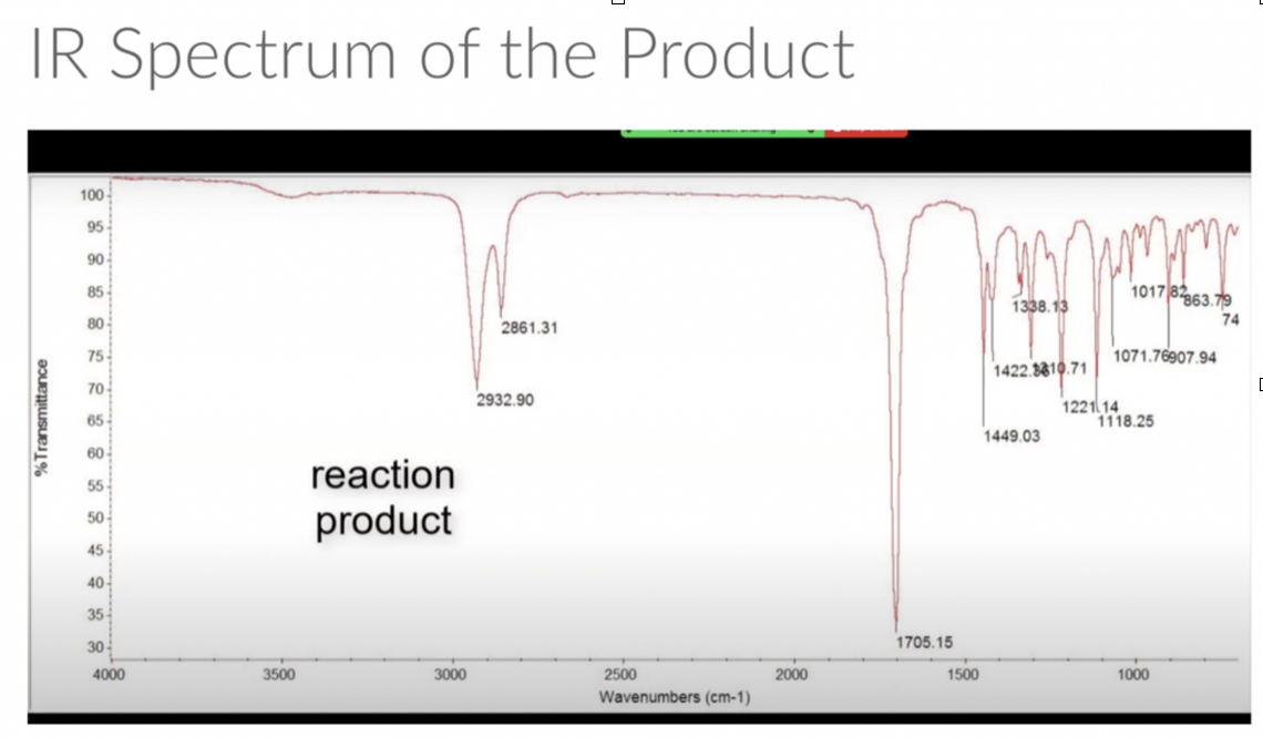 IR Spectrum of the Product
100
95
90
85
1017 8263.79
1338.13
80
2861.31
74
75
1071.76907.94
1422.3810.71
70-
2932.90
1221 14
1118.25
65-
1449.03
60
reaction
55
product
50
45
40
35
30-
1705.15
4000
3500
3000
2500
2000
1500
1000
Wavenumbers (cm-1)
%Transmittance
