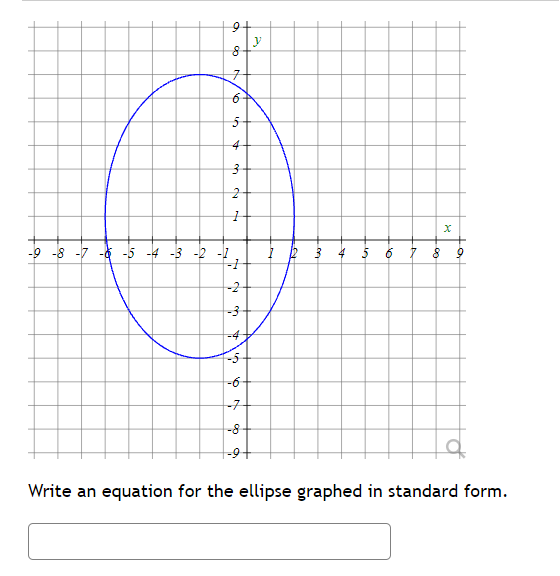 4-
31
-9 -8 -7 - -5 -4 -3 -2
4
-2+
-3+
-4
-6-
-7
-8
|-9+
Write an equation for the ellipse graphed in standard form.
on
4,
O o N/O
