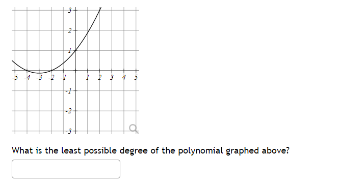 -5 -4
-2
What is the least possible degree of the polynomial graphed above?
in
