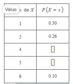 Value x de X
P (X = x)
0.30
0.26
4
5
0.10
1.
2.
