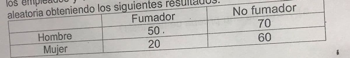 los
aleatoria obteniendo los siguientes res
Fumador
50.
20
No fumador
Hombre
70
Mujer
60
