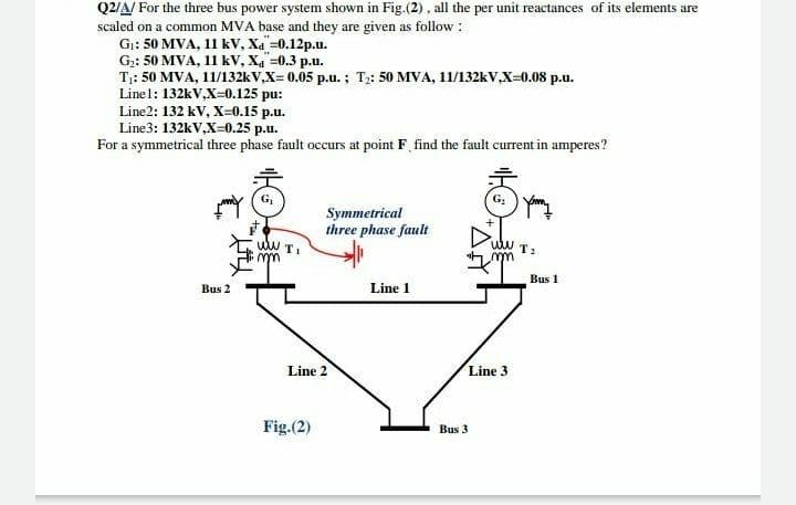 Q2/A/ For the three bus power system shown in Fig.(2) , all the per unit reactances of its elements are
scaled on a common MVA base and they are given as follow :
G:: 50 MVA, 11 kV, Xa =0.12p.u.
G:: 50 MVA, 11 kV, X4 =0.3 p.u.
T;: 50 MVA, 11/132kV,X= 0.05 p.u. ; T2: 50 MVA, 11/132kV,X=0.08 p.u.
Linel: 132kV,X=0.125 pu:
Line2: 132 kV, X=0.15 p.u.
Line3: 132kV,X=0.25 p.u.
For a symmetrical three phase fault occurs at point F, find the fault current in amperes?
G2
Symmetrical
three phase fault
wW T:
mm
wW TI
Bus 1
Bus 2
Line 1
Line 2
Line 3
Fig.(2)
Bus 3
