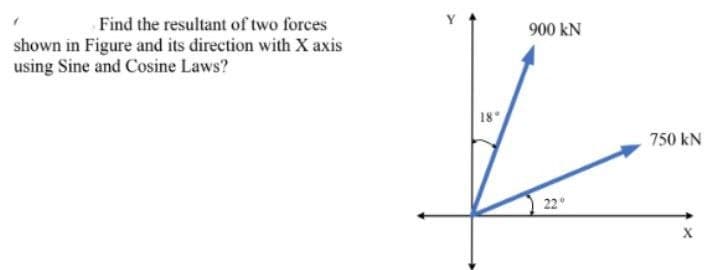 Find the resultant of two forces
shown in Figure and its direction with X axis
using Sine and Cosine Laws?
18°
900 kN
22°
750 kN