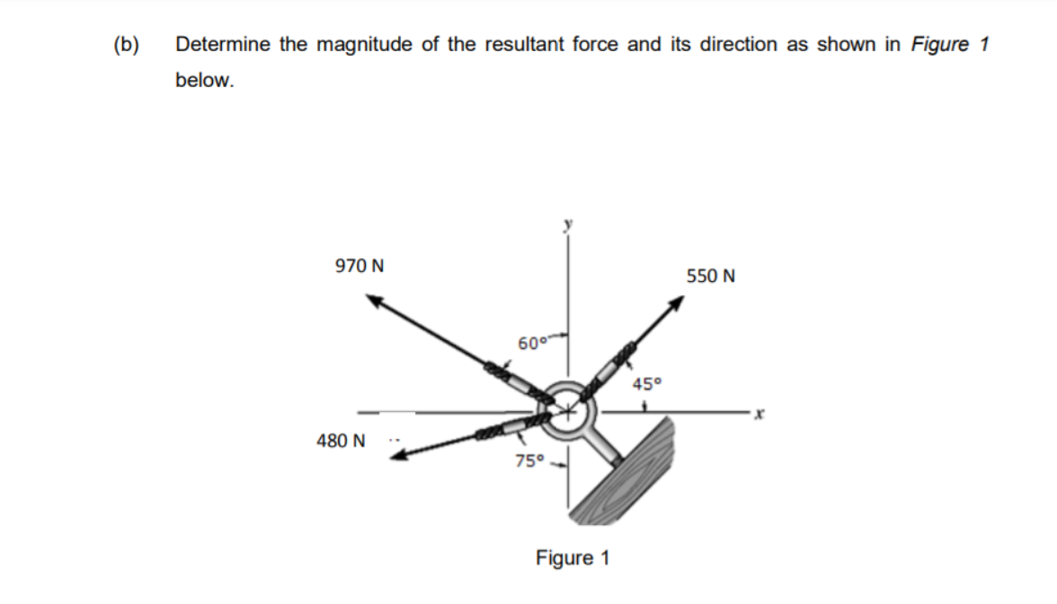 (b)
Determine the magnitude of the resultant force and its direction as shown in Figure 1
below.
970 N
550 N
600
45°
480 N
75°
Figure 1
