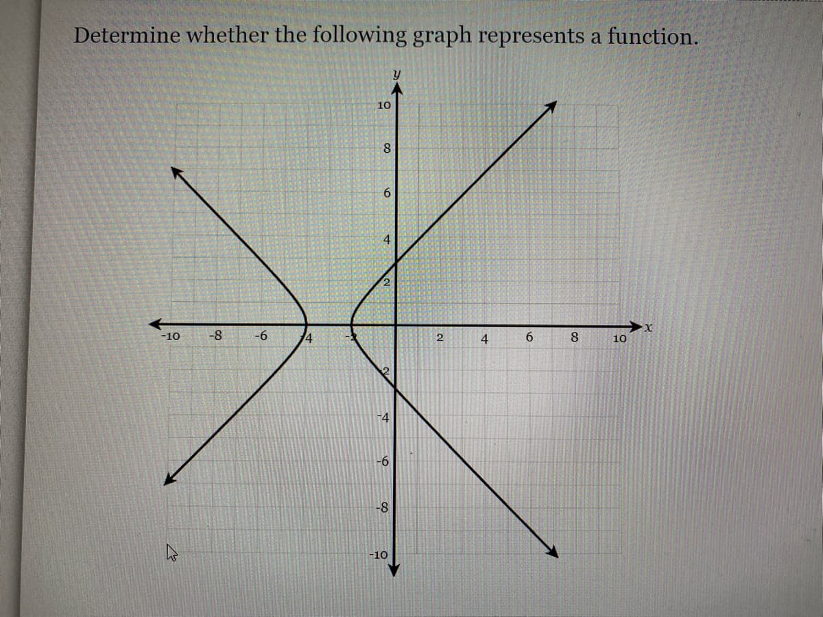 Determine whether the following graph represents a function.
10
8
-10
-8
-6
14
2
4
8.
10
-4
-6-
-8
-10
6,
