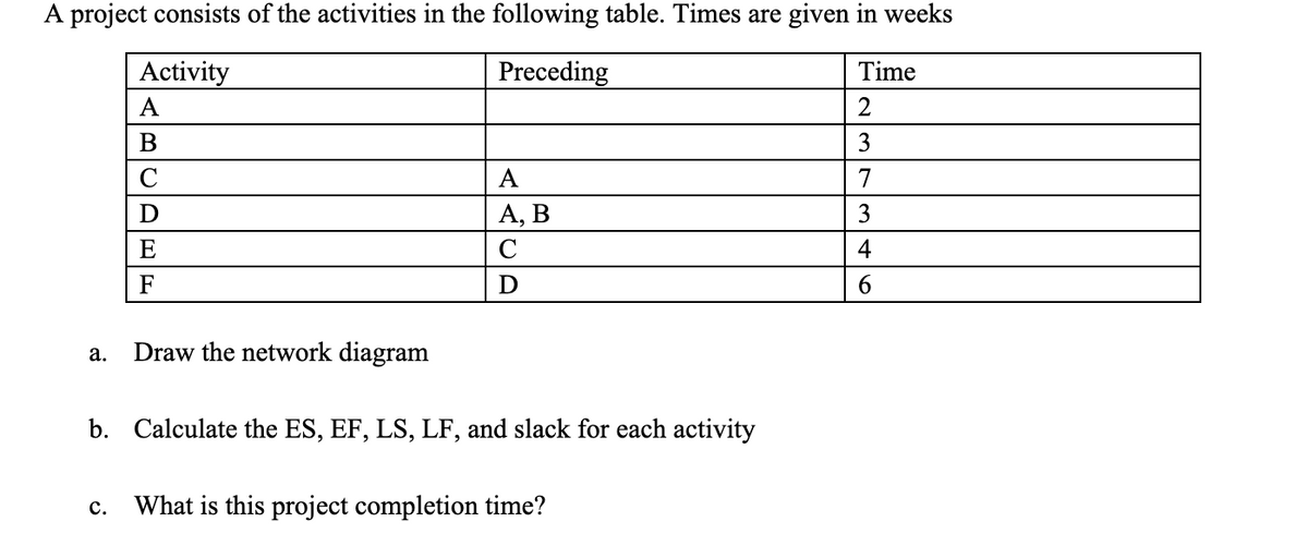 A project consists of the activities in the following table. Times are given in weeks
Activity
Preceding
Time
А
B
3
A
7
D
A, B
3
E
4
F
D
6.
Draw the network diagram
а.
b. Calculate the ES, EF, LS, LF, and slack for each activity
с.
What is this project completion time?
