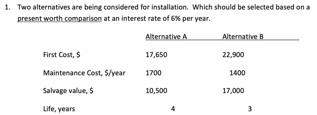 1. Two alternatives are being considered for installation. Which should be selected based on a
present worth comparison at an interest rate of 6% per year.
Alternative A
Alternative B
First Cost, $
17,650
22,900
Maintenance Cost, $/year
1700
1400
Salvage value, $
10,500
17,000
Life,
years
4
3
