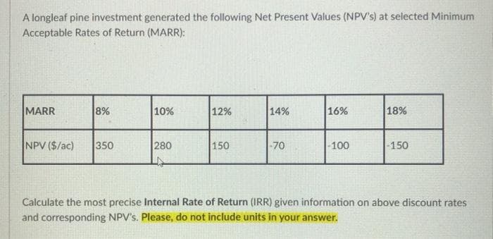 A longleaf pine investment generated the following Net Present Values (NPV's) at selected Minimum
Acceptable Rates of Return (MARR):
MARR
8%
10%
12%
14%
16%
18%
NPV ($/ac)
350
280
150
-70
-100
-150
Calculate the most precise Internal Rate of Return (IRR) given information on above discount rates
and corresponding NPV's. Please, do not include units in your answer.
