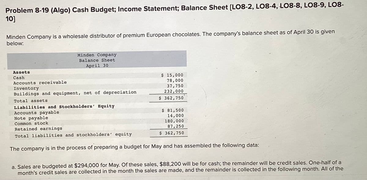 Problem 8-19 (Algo) Cash Budget; Income Statement; Balance Sheet [LO8-2, LO8-4, LO8-8, LO8-9, LO8-
10]
Minden Company is a wholesale distributor of premium European chocolates. The company's balance sheet as of April 30 is given
below:
Assets
Cash
Minden Company
Balance Sheet
April 30
Accounts receivable
Inventory
Buildings and equipment, net of depreciation
Total assets
Liabilities and Stockholders' Equity
Accounts payable
$ 15,000
78,000
37,750
232,000
$ 362,750
$ 81,500
14,000
180,000
87,250
$362,750
Note payable
Common stock
Retained earnings
Total liabilities and stockholders' equity
The company is in the process of preparing a budget for May and has assembled the following data:
a. Sales are budgeted at $294,000 for May. Of these sales, $88,200 will be for cash; the remainder will be credit sales. One-half of a
month's credit sales are collected in the month the sales are made, and the remainder is collected in the following month. All of the