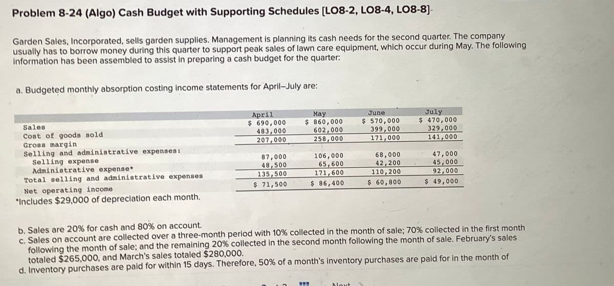 Problem 8-24 (Algo) Cash Budget with Supporting Schedules [LO8-2, LO8-4, LO8-8]
Garden Sales, Incorporated, sells garden supplies. Management is planning its cash needs for the second quarter. The company
usually has to borrow money during this quarter to support peak sales of lawn care equipment, which occur during May. The following
information has been assembled to assist in preparing a cash budget for the quarter:
a. Budgeted monthly absorption costing income statements for April-July are:
Sales
Cost of goods sold
Gross margin
Selling and administrative expenses:
Selling expense
Administrative expense*
Total selling and administrative expenses
Net operating income
"Includes $29,000 of depreciation each month.
April
$ 690,000
483,000
207,000
87,000
48,500
135,500
$ 71,500
May
$ 860,000
602,000
258,000
106,000
65,600
171,600
$ 86,400
June
$ 570,000
399,000
171,000
Next
68,000
42,200
110,200
$ 60,800
July
$ 470,000
329,000
141,000
47,000
45,000
92,000
$ 49,000
b. Sales are 20% for cash and 80% on account.
c. Sales on account are collected over a three-month period with 10% collected in the month of sale; 70% collected in the first month
following the month of sale; and the remaining 20% collected in the second month following the month of sale. February's sales
totaled $265,000, and March's sales totaled $280,000.
d. Inventory purchases are paid for within 15 days. Therefore, 50% of a month's inventory purchases are paid for in the month of