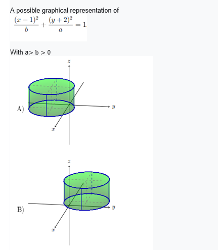 A possible graphical representation of
(x – 1)?, (y + 2)²
= 1.
a
With a> b > 0
A)
B)
