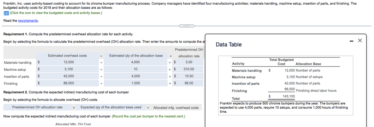 Franklin, Inc. uses activity-based costing to account for its chrome bumper manufacturing process. Company managers have identified four manufacturing activities: materials handling, machine setup, insertion of parts, and finishing. The
budgeted activity costs for 2018 and their allocation bases are as follows:
E (Click the icon to view the budgeted costs and activity bases.)
Read the requirements.
Requirement 1. Compute the predetermined overhead allocation rate for each activity.
Begin by selecting the formula to calculate the predetermined overhead (OH) allocation rate. Then enter the amounts to compute the al
- X
Data Table
Predetermined OH
Estimated overhead costs
Estimated gty of the allocation base
allocation rate
Total Budgeted
Cost
Materials handling
$
12,000
4,000
= $
3.00
Activity
Allocation Base
Machine setup
$
3,100
10
= $
310.00
Materials handling
$
12.000 Number of parts
Insertion of parts
$
42,000
4,000
= $
10.50
Machine setup
3,100 Number of setups
Finishing
$
86,000
1,000
= $
86.00
Insertion of parts
42,000 Number of parts
86,000
Finishing
Finishing direct labor hours
Requirement 2. Compute the expected indirect manufacturing cost of each bumper.
$
143,100
Total
Begin by selecting the formula to allocate overhead (OH) costs.
Franklin expects to produce 500 chrome bumpers during the year. The bumpers are
expected to use 4,000 parts, require 10 setups, and consume 1,000 hours of finishing
time.
Predetermined OH allocation rate
Expected qty of the allocation base used = Allocated mfg. overhead costs
Now compute the expected indirect manufacturing cost of each bumper. (Round the cost per bumper to the nearest cent.)
Allocated Mfa. OH Cost
