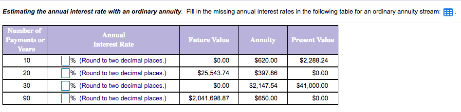 Estimating the annual interest rate with an ordinary annuity. Fill in the missing annual interest rates in the following table for an ordinary annuity stream:
Number of
Annual
Payments or
Future Value
Annuity
Present Value
Interest Rate
Years
|% (Round to two decimal places.)
% (Round to two decimal places.)
% (Round to two decimal places.)
10
$0.00
$620.00
$2,288.24
20
$25,543.74
$397.86
$0.00
30
$0.00
$2,147.54
$41,000.00
90
% (Round to two decimal places.)
$2,041,698.87
$650.00
$0.00
