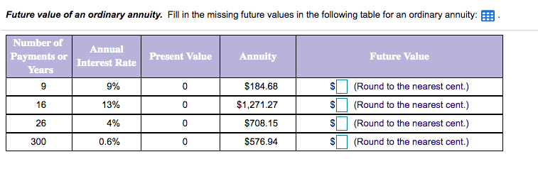 Future value of an ordinary annuity. Fill in the missing future values in the following table for an ordinary annuity:
Number of
Annual
Payments or
Present Value
Annuity
Future Value
Interest Rate
Years
9
9%
$184.68
$
(Round to the nearest cent.)
16
13%
$1,271.27
(Round to the nearest cent.)
26
4%
$708.15
2$
(Round to the nearest cent.)
300
0.6%
$576.94
(Round to the nearest cent.)
%24
