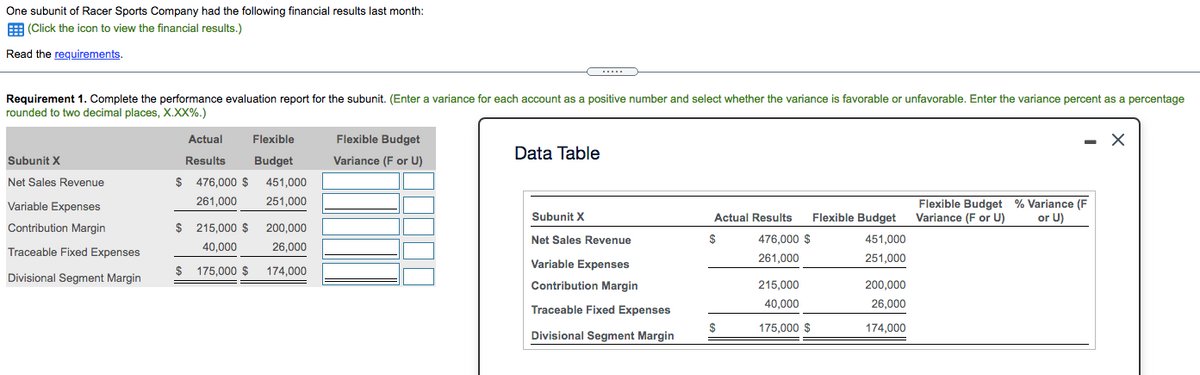 One subunit of Racer Sports Company had the following financial results last month:
E (Click the icon to view the financial results.)
Read the requirements.
Requirement 1. Complete the performance evaluation report for the subunit. (Enter a variance for each account as a positive number and select whether the variance is favorable or unfavorable. Enter the variance percent as a percentage
rounded to two decimal places, XX.XX%.)
Actual
Flexible
Flexible Budget
Data Table
Subunit X
Results
Budget
Variance (F or U)
Net Sales Revenue
$ 476,000 $
451,000
261,000
251,000
Flexible Budget % Variance (F
Variance (F or U)
Variable Expenses
Subunit X
Actual Results
Flexible Budget
or U)
Contribution Margin
$
215,000 $
200,000
Net Sales Revenue
$
476,000 $
451,000
Traceable Fixed Expenses
40,000
26,000
261,000
251,000
Variable Expenses
$ 175,000 $
174.000
Divisional Segment Margin
Contribution Margin
215,000
200,000
40,000
26,000
Traceable Fixed Expenses
$
175,000 $
174,000
Divisional Segment Margin
