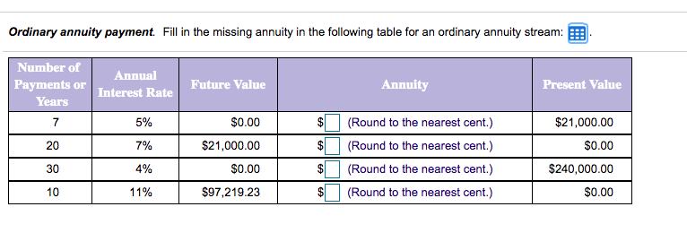 Ordinary annuity payment. Fill in the missing annuity in the following table for an ordinary annuity stream:
Number of
Annual
Payments or
Future Value
Annuity
Present Value
Interest Rate
Years
7
5%
$0.00
2$
(Round to the nearest cent.)
$21,000.00
20
7%
$21,000.00
$
(Round to the nearest cent.)
$0.00
30
4%
$0.00
(Round to the nearest cent.)
$240,000.00
10
11%
$97,219.23
(Round to the nearest cent.)
$0.00
