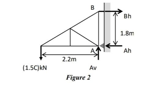 В
Bh
1.8m
Ah
2.2m
(1.5C)kN
Av
Figure 2
