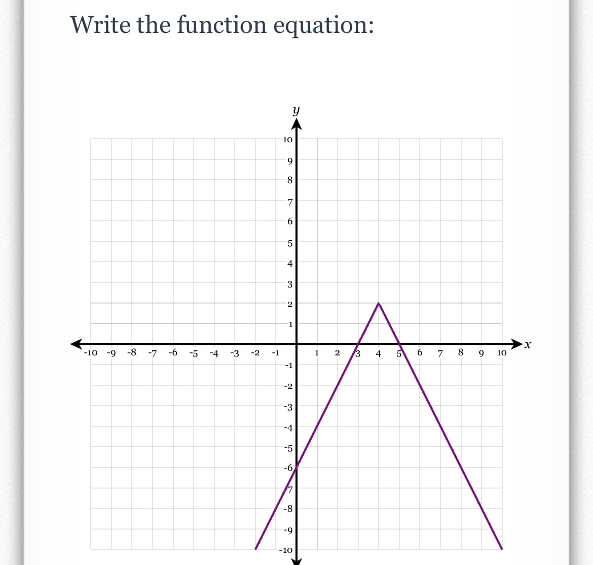 Write the function equation:
10
6-
7
6.
5
4
3
2
1.
-10
-9
-8
-7
-6
-5
-4
-3
-2
-1
1
2
3
4
6
7
8.
9.
10
-1
-2
-3
-4
-5
-6,
7
-8
-9
-10
