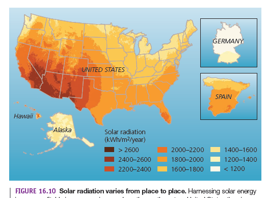 GERMANY
UNITED STATES
SPAIN
Hawaii
Alaska
Solar radiation
(kWh/m2/year)
> 2600
2000-2200
1400–1600
2400-2600
1800-2000
1200–1400
2200-2400
1600–1800
< 1200
FIGURE 16.10 Solar radiation varies from place to place. Harnessing solar energy
