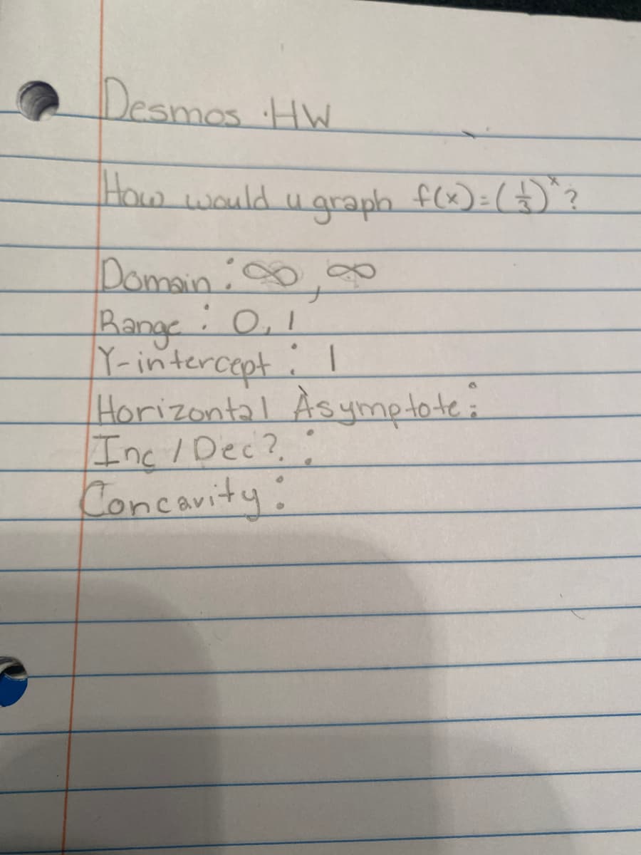 Desmos HW
How would ugrapa f(x):()'?
Domain:00,90
ange: 0,1
Y-intercept
: I
Horizontal Asymeta-te:
Inc / Dec?.:
Concavity:
