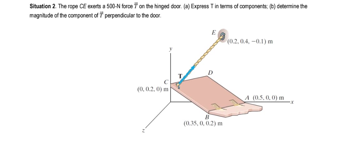 Situation 2. The rope CE exerts a 500-N force T on the hinged door. (a) Express T in terms of components; (b) determine the
magnitude of the component of T perpendicular to the door.
E
(0.2, 0.4, –0.1) m
D
(0, 0.2, 0) m
A (0.5, 0, 0) m
В
(0.35, 0, 0.2) m
